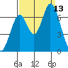 Smith Slough tide chart for Saturday, September 13, 2025