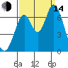 Smith Slough tide chart for Sunday, September 14, 2025