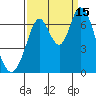 Smith Slough tide chart for Monday, September 15, 2025