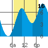 Smith Slough tide chart for Tuesday, September 16, 2025