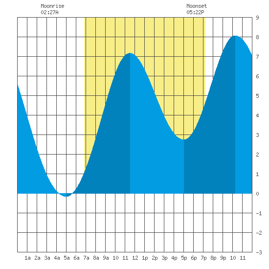Smith Slough tide chart for Wednesday, September 17, 2025