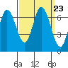 Smith Slough tide chart for Tuesday, September 23, 2025