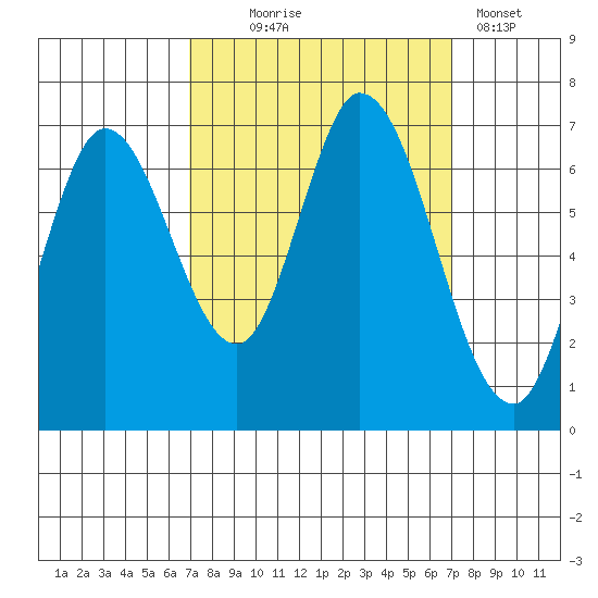 Smith Slough tide chart for Wednesday, September 24, 2025