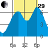 Smith Slough tide chart for Monday, September 29, 2025