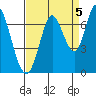 Smith Slough tide chart for Friday, September 5, 2025