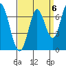 Smith Slough tide chart for Saturday, September 6, 2025