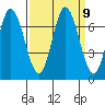 Smith Slough tide chart for Tuesday, September 9, 2025