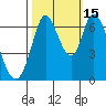 Smith Slough tide chart for Wednesday, October 15, 2025
