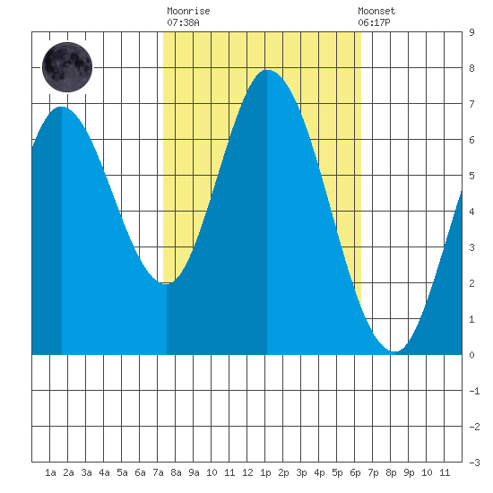 Smith Slough tide chart for Tuesday, October 21, 2025