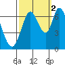 Smith Slough tide chart for Thursday, October 2, 2025