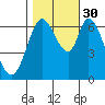 Smith Slough tide chart for Thursday, October 30, 2025