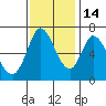 Smith Slough tide chart for Friday, November 14, 2025