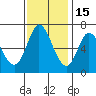 Smith Slough tide chart for Saturday, November 15, 2025