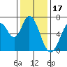 Smith Slough tide chart for Wednesday, December 17, 2025
