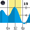 Smith Slough tide chart for Friday, December 19, 2025