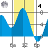 Smith Slough tide chart for Thursday, December 4, 2025