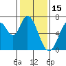 Smith Slough tide chart for Thursday, January 15, 2026