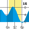 Smith Slough tide chart for Friday, January 16, 2026