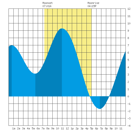 Smith Slough tide chart for Friday, January 2, 2026