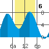 Smith Slough tide chart for Tuesday, January 6, 2026