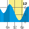 Smith Slough tide chart for Thursday, March 12, 2026