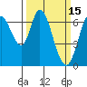 Smith Slough tide chart for Sunday, March 15, 2026