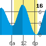 Smith Slough tide chart for Monday, March 16, 2026