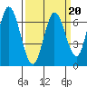 Smith Slough tide chart for Friday, March 20, 2026