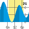 Smith Slough tide chart for Saturday, March 21, 2026