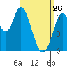 Smith Slough tide chart for Thursday, March 26, 2026