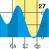 Smith Slough tide chart for Friday, March 27, 2026