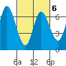 Smith Slough tide chart for Friday, March 6, 2026