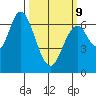 Smith Slough tide chart for Monday, March 9, 2026