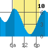 Smith Slough tide chart for Friday, April 10, 2026
