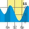 Smith Slough tide chart for Saturday, April 11, 2026