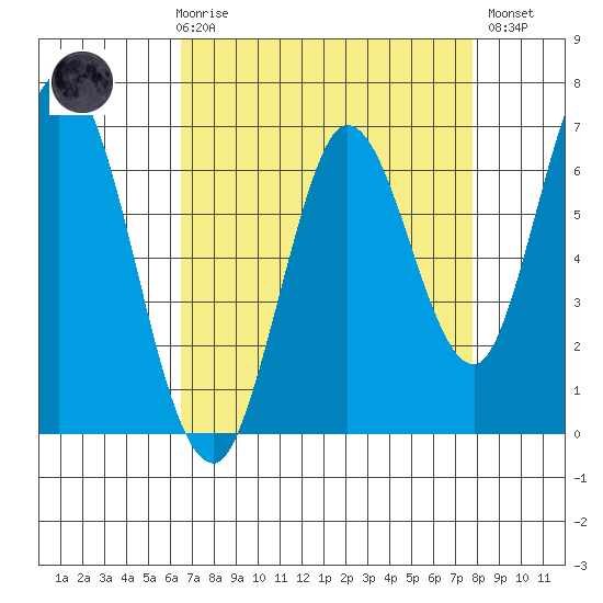 Smith Slough tide chart for Friday, April 17, 2026