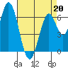 Smith Slough tide chart for Monday, April 20, 2026