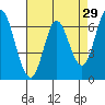 Smith Slough tide chart for Wednesday, April 29, 2026