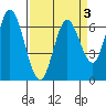 Smith Slough tide chart for Friday, April 3, 2026