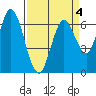Smith Slough tide chart for Saturday, April 4, 2026