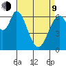 Smith Slough tide chart for Thursday, April 9, 2026