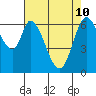 Smith Slough tide chart for Sunday, May 10, 2026