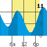 Smith Slough tide chart for Monday, May 11, 2026