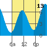 Smith Slough tide chart for Wednesday, May 13, 2026