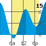 Smith Slough tide chart for Friday, May 15, 2026