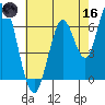 Smith Slough tide chart for Saturday, May 16, 2026