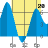 Smith Slough tide chart for Wednesday, May 20, 2026