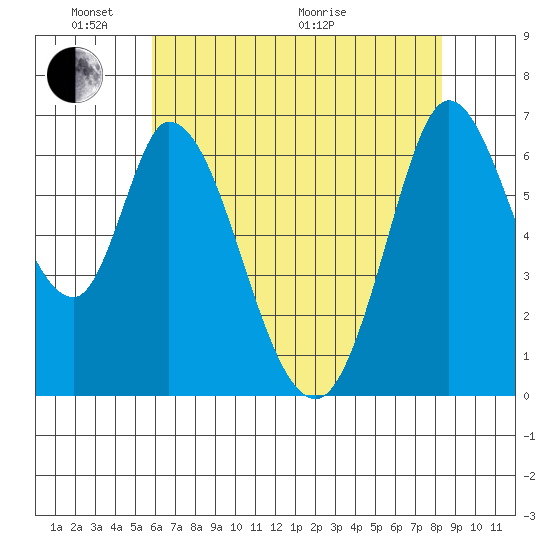 Smith Slough tide chart for Saturday, May 23, 2026