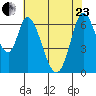 Smith Slough tide chart for Saturday, May 23, 2026