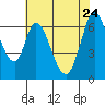 Smith Slough tide chart for Sunday, May 24, 2026